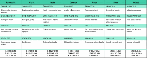 Jadłospis lekkostrawny