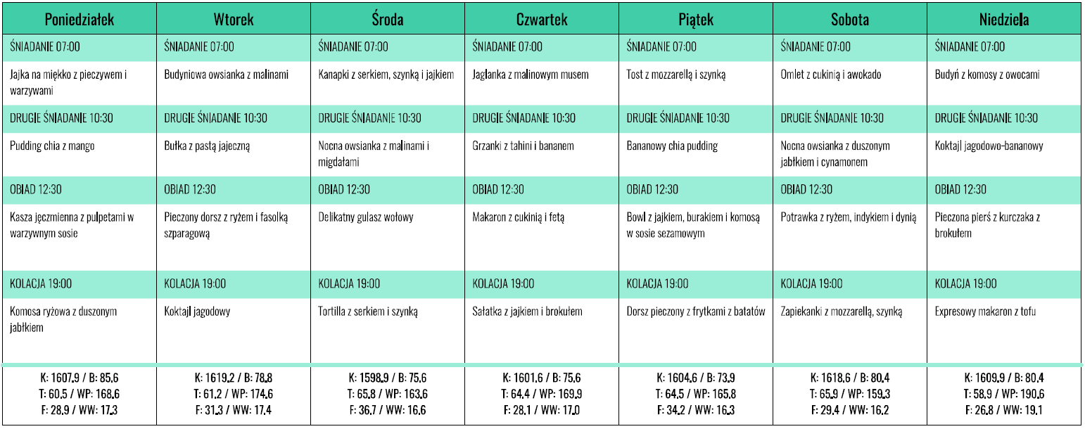 Jadłospis lekkostrawny